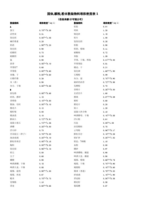 固体粉体堆积密度大全
