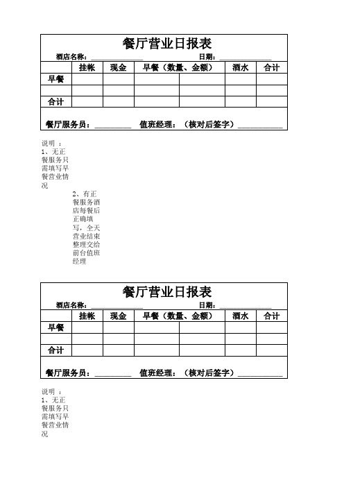 【模板】酒店餐饮管理之餐厅营业日报表