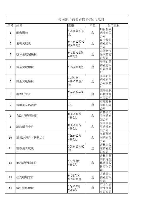 3月份OTC品种目录 (1)