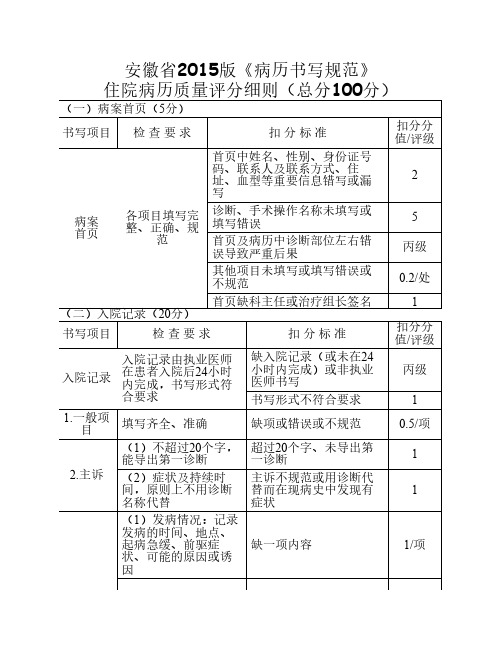 安徽省2015版《病历书写规范》住院病历质量评分细则