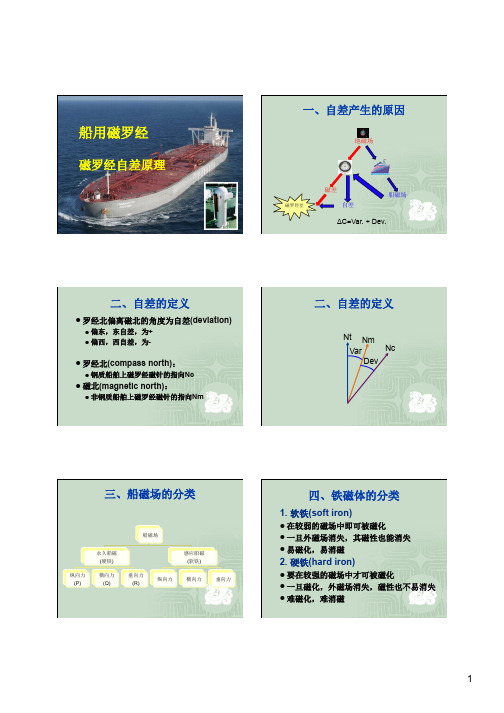 船用磁罗经