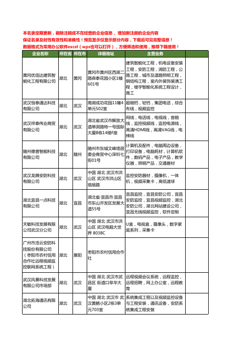 新版湖北省视频监控工商企业公司商家名录名单联系方式大全257家