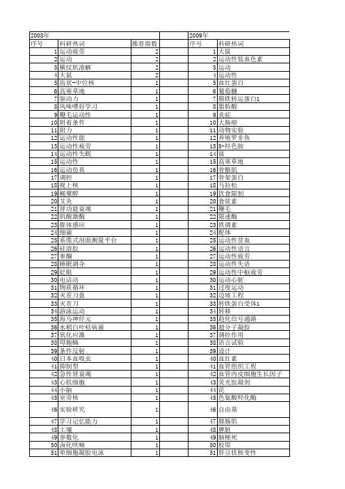 【国家自然科学基金】_运动性_基金支持热词逐年推荐_【万方软件创新助手】_20140801