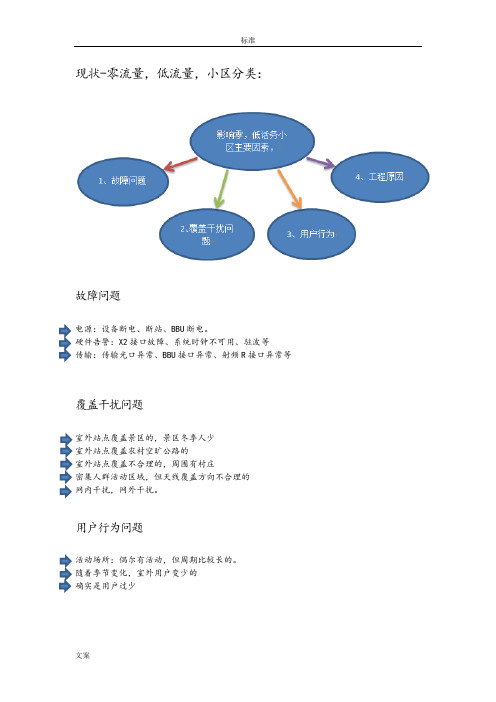 LTE告警+零流量那个低流量分析报告处理