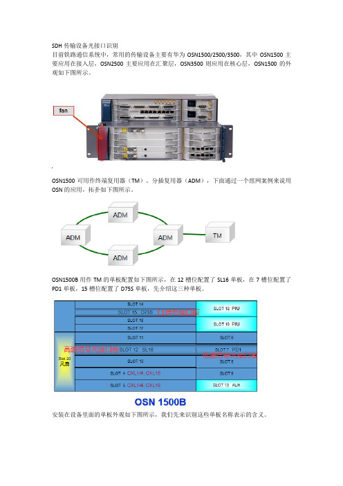 SDH传输设备光接口识别