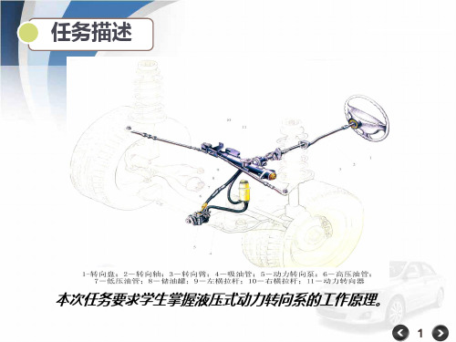 常压式液压助力转向系统特点