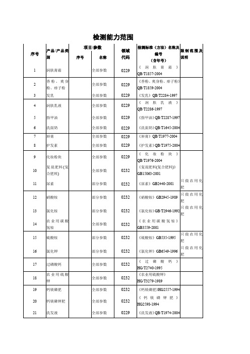 化工产品检验室承检能力(详细)-检测能力范围文档