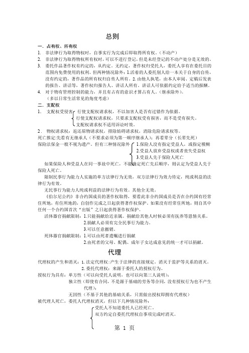 民法厚大钟秀勇15页