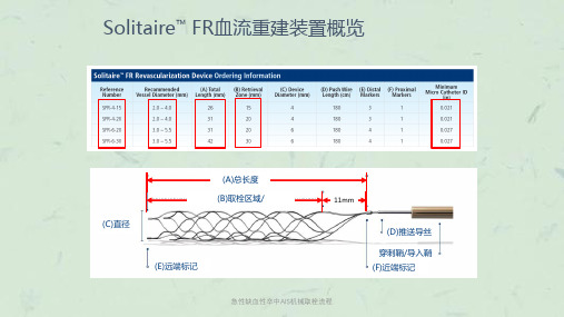 急性缺血性卒中AIS机械取栓流程课件