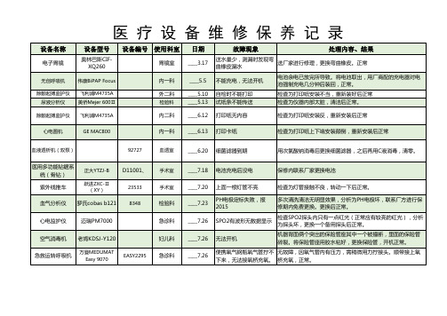 医疗设备维修保养记录