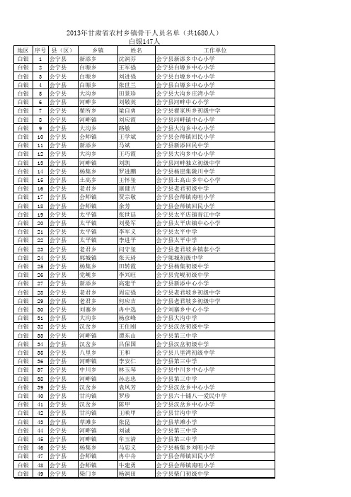 x年甘肃省农村乡镇骨干人员名单(共1680人).xls