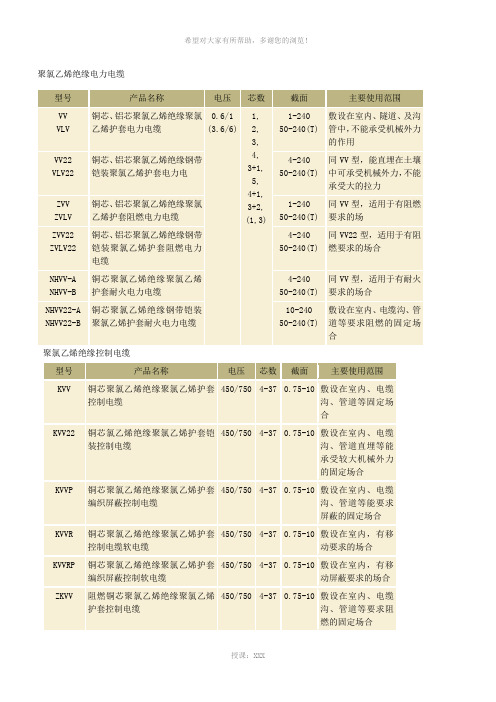 电力电缆设计选型