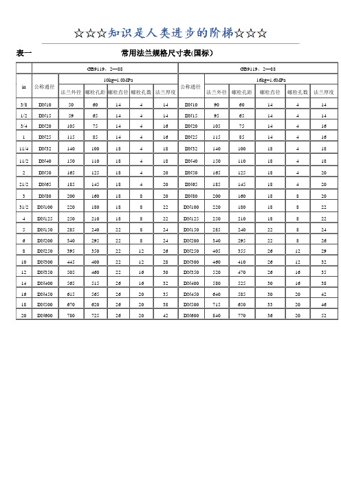 不锈钢法兰规格表93430