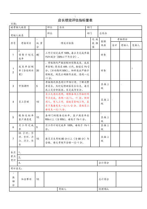 餐饮业绩效考核表(店长、前厅领班、吧台、厨师长、后厨、服务员、收银员、库管、后勤)