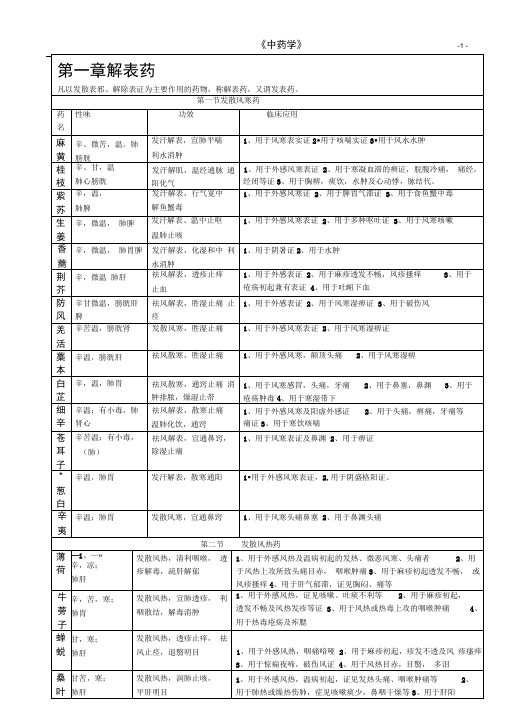 中药学表格【完整版】