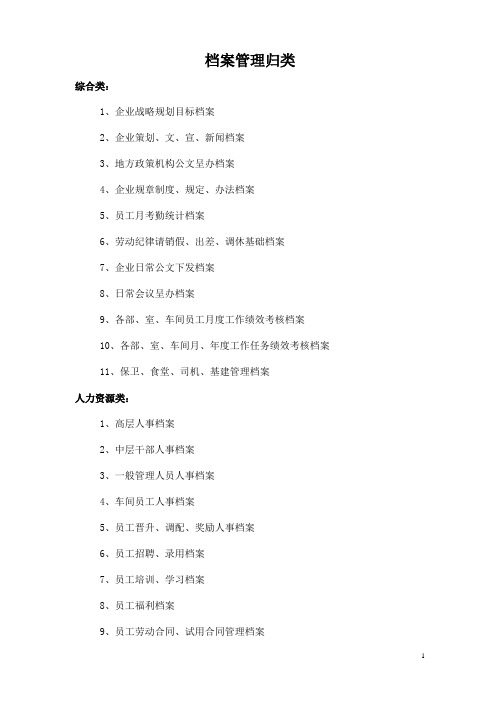 档案管理归类