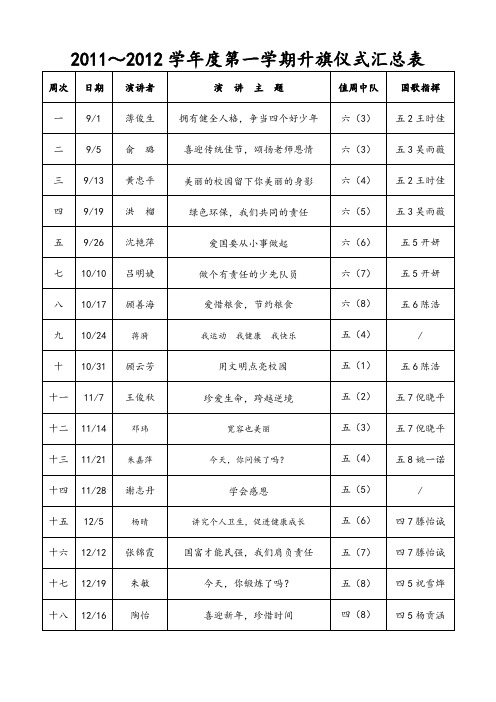 2011~2012学第一学期升旗仪式汇总表