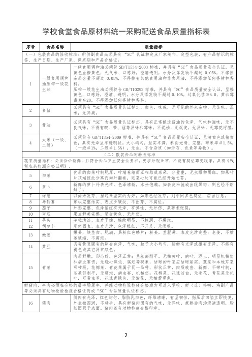 学校食堂食品原材料统一采购配送食品质量指标表