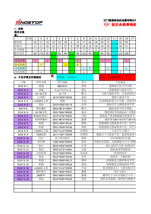 IQC统计报表