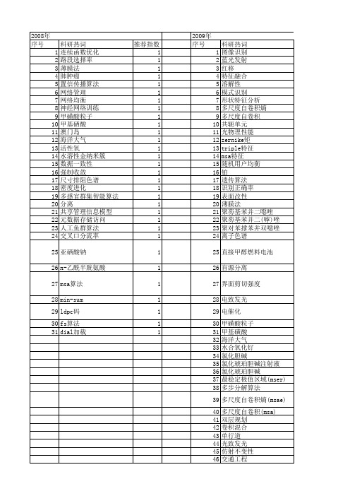 【国家自然科学基金】_msa_基金支持热词逐年推荐_【万方软件创新助手】_20140801