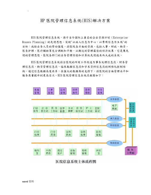 HP医院管理信息系统(HIS)解决方案+DPv