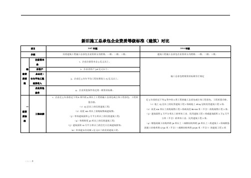 新旧施工总承包企业资质等级标准(建筑)对比