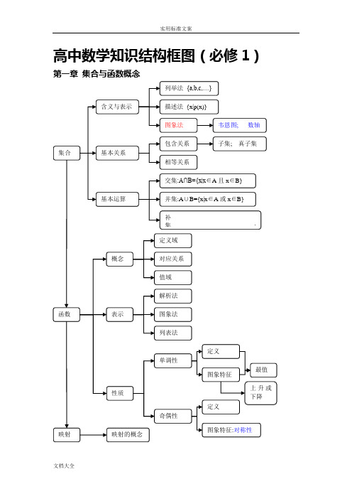 高中数学知识结构框图(人教版)
