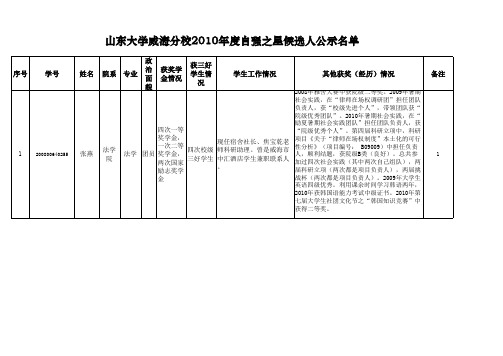 山东大学威海分校2010年度自强之星候选人公示名单