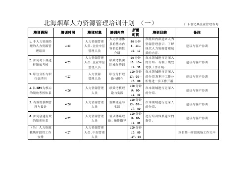 北海烟草人力资源咨询—北海烟草人力资源培训计划