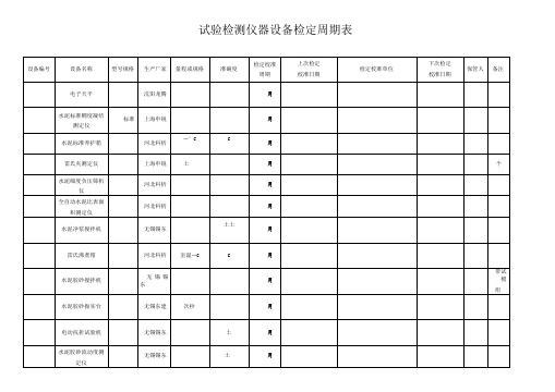 试验检测仪器设备周期表