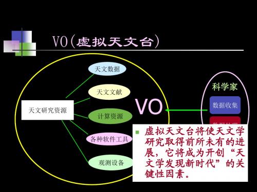 虚拟天文台环境下的大众教育