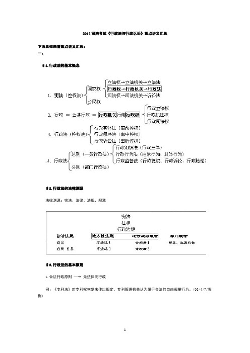 2014司法考试《行政法与行政诉讼》重点讲义汇总DOC