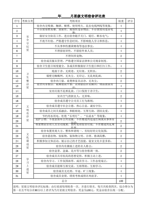 星级文明宿舍评比表