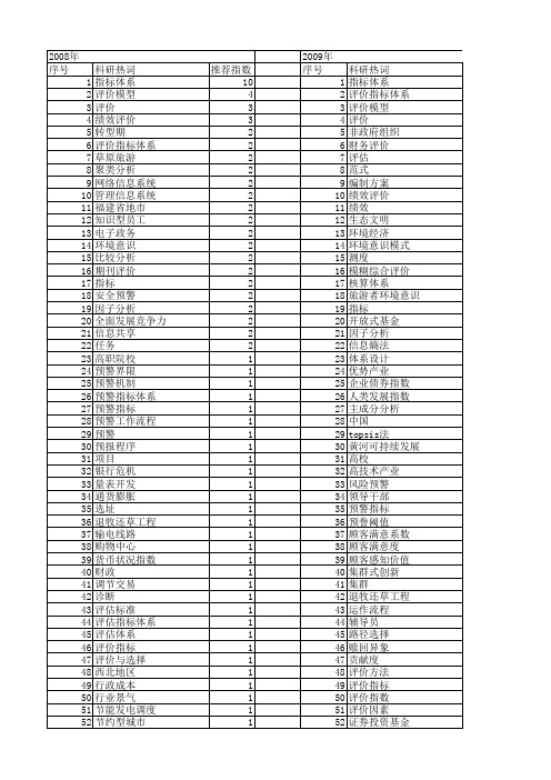 【国家社会科学基金】_指标设计_基金支持热词逐年推荐_【万方软件创新助手】_20140805