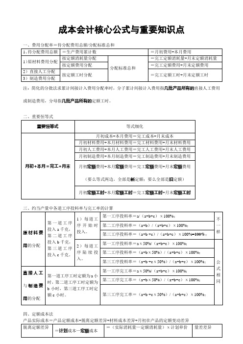 成本会计公式集合