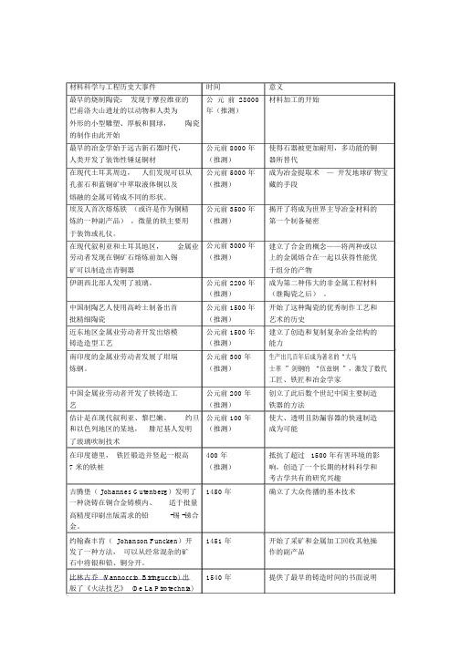 材料学的伟大时刻