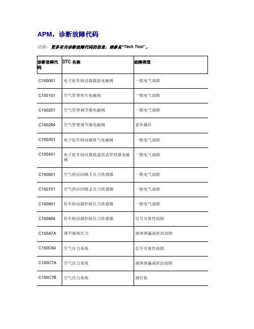 APM故障代码VOLVO TRUCKS  DTC