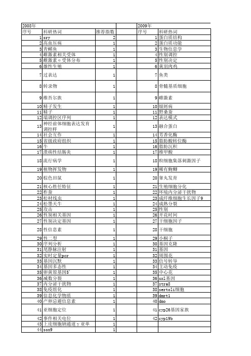 【国家自然科学基金】_性别调控_基金支持热词逐年推荐_【万方软件创新助手】_20140801