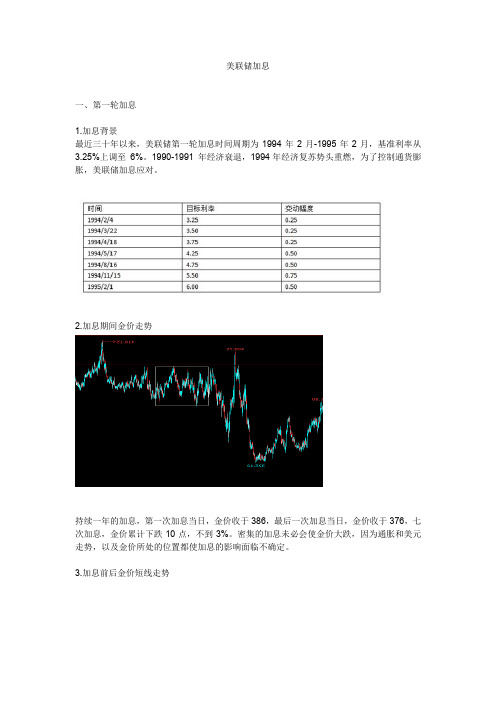 历次加息金价走势