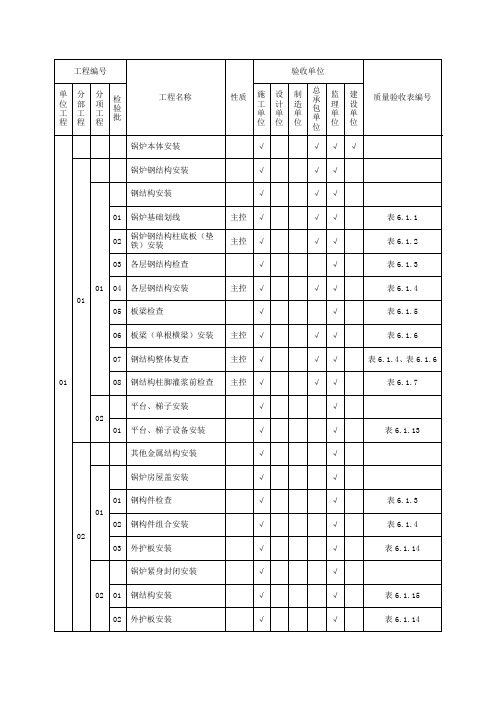 DLT5210.2-2018划分表(锅炉本体安装01)