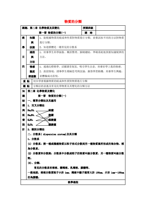 新人教版必修1高中化学-物质的分类(1)教案