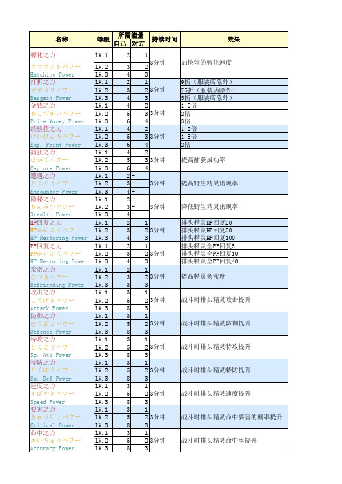 op之力口袋妖怪