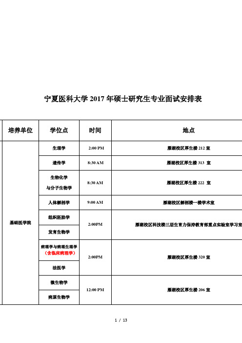 宁夏医科大学2017年硕士研究生专业面试安排表
