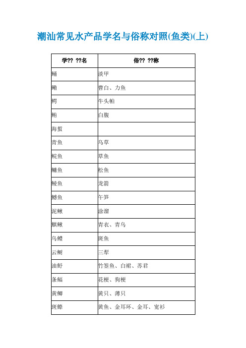 潮汕常见水产品学名与俗称对照(鱼类)(上)