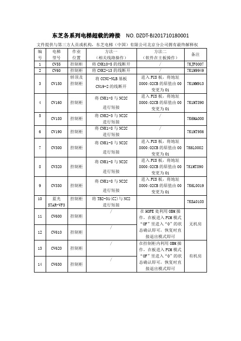 东芝各系列电梯超载的跨接
