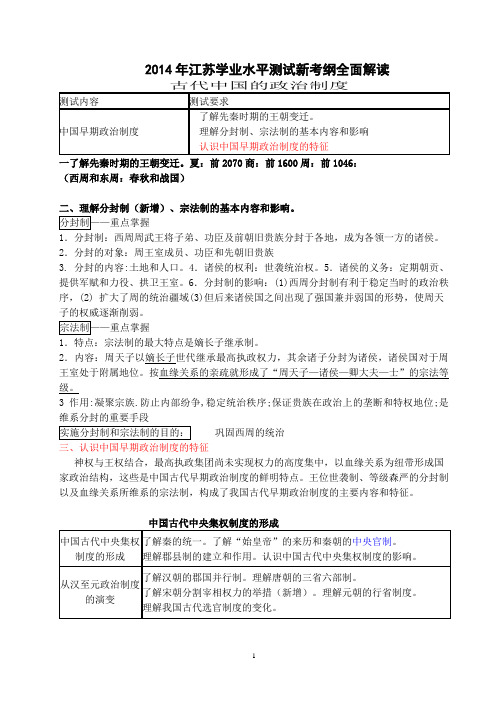 2014历史学业水平考试冲A资料