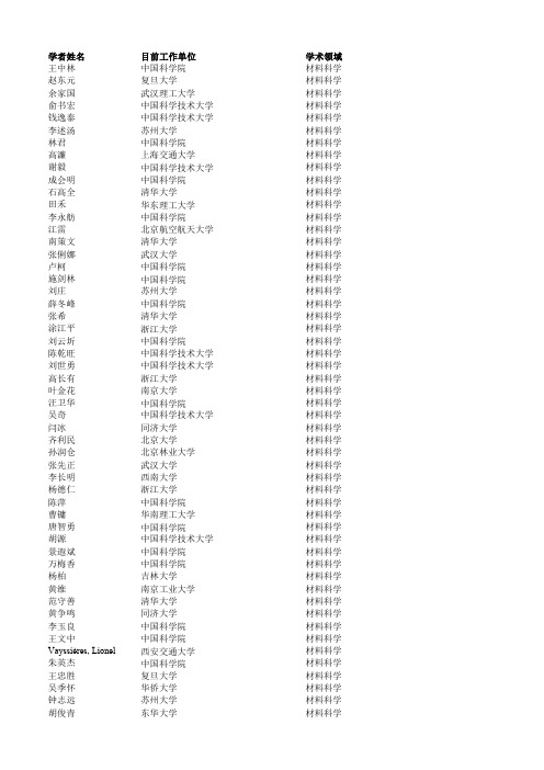 2014Elsevier中国学者高被引用率榜单--材料科学