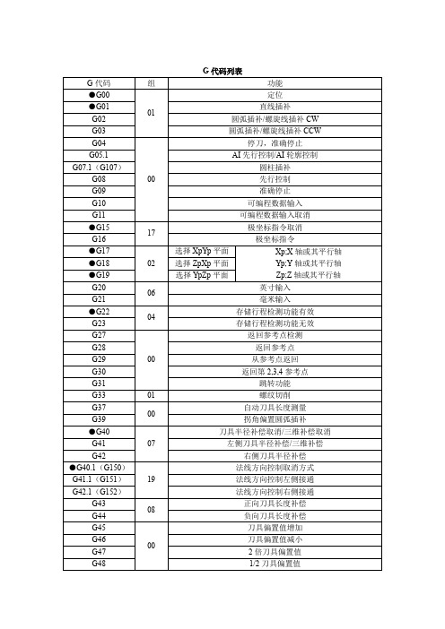 数控车床G代码指令