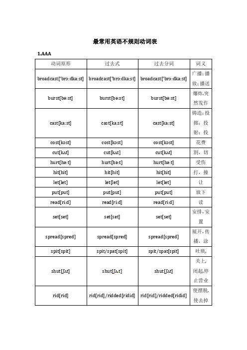 英语高考不规则动词表+练习题.docx