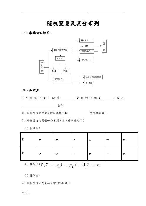 选修2-3第二章内容总结+典型例题